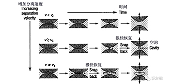 空蝕新機(jī)理