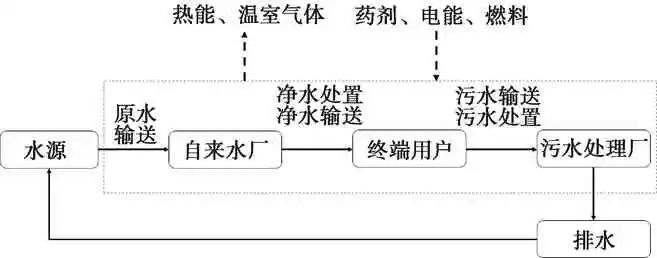 廣東泵閥展|“雙碳”背景下的水務行業(yè)可持續(xù)發(fā)展前景探析- 廣東泵閥展|“雙碳”背景下的水務行業(yè)可持續(xù)發(fā)展前景探析-